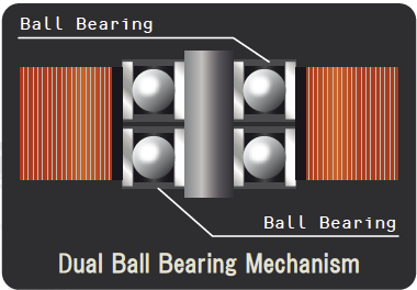 Dual-Bearing