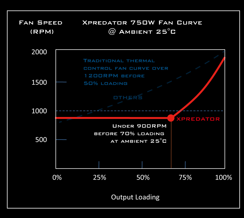 Fan-Curve